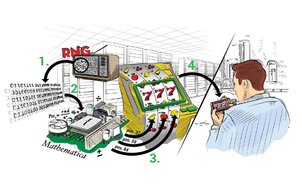 Random Number Generator - RNG